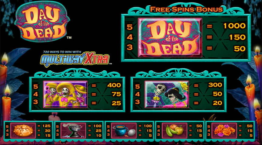 Day of the Dead Paytable