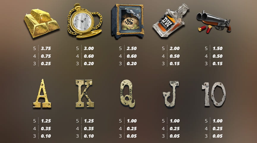 The Paytable of Deadwood Online Slot