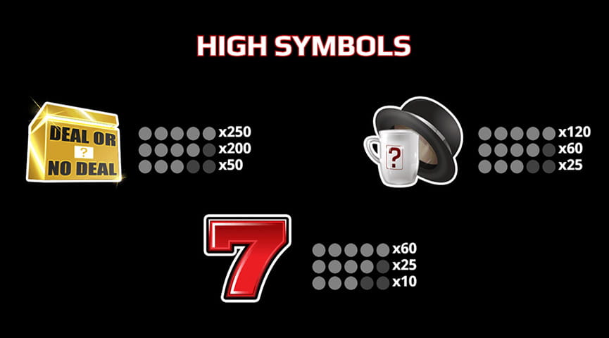 The Paytable of Deal or No Deal Rapid Round Online Slot