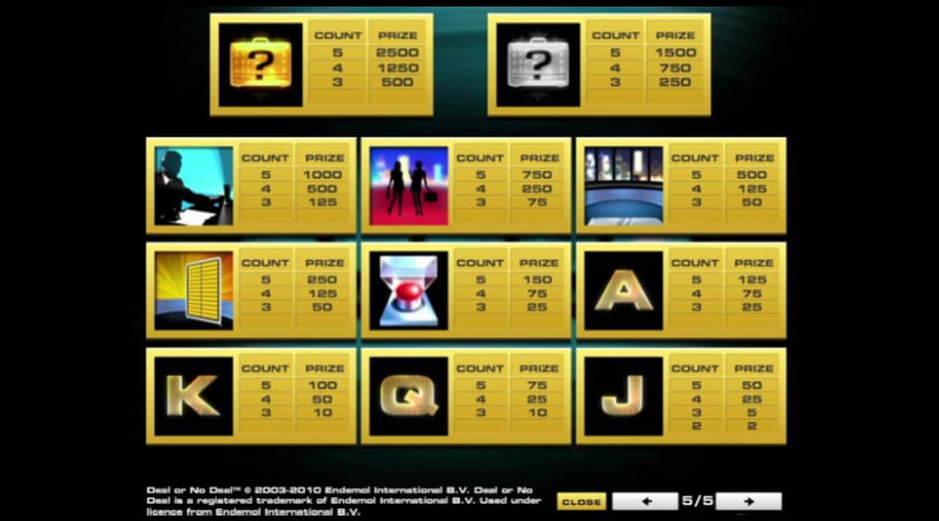 The Paytable of Deal or No Deal World Online Slot