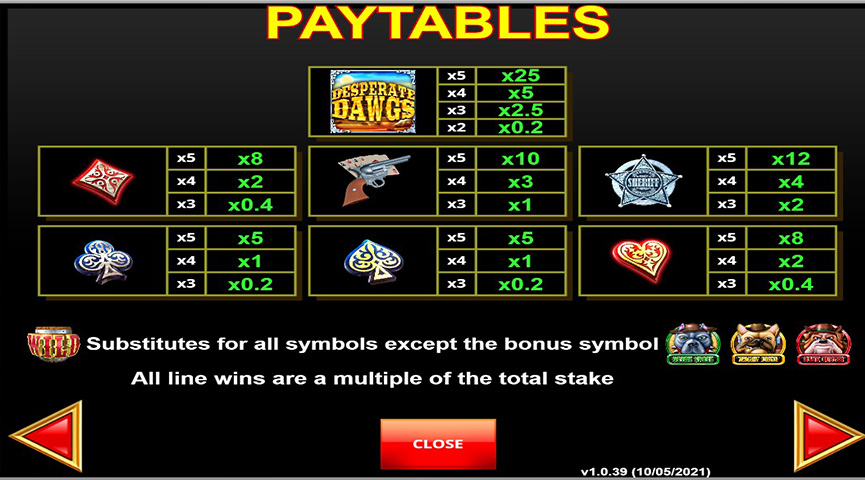 The Paytable of Desperate Dawgs Online Slot