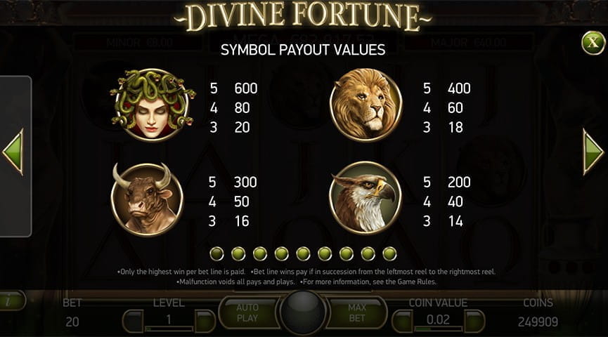 The Paytable of Divine Fortune Slot