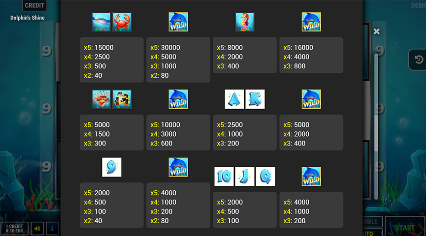 The Paytable of Dolphin's Shine Online Slot