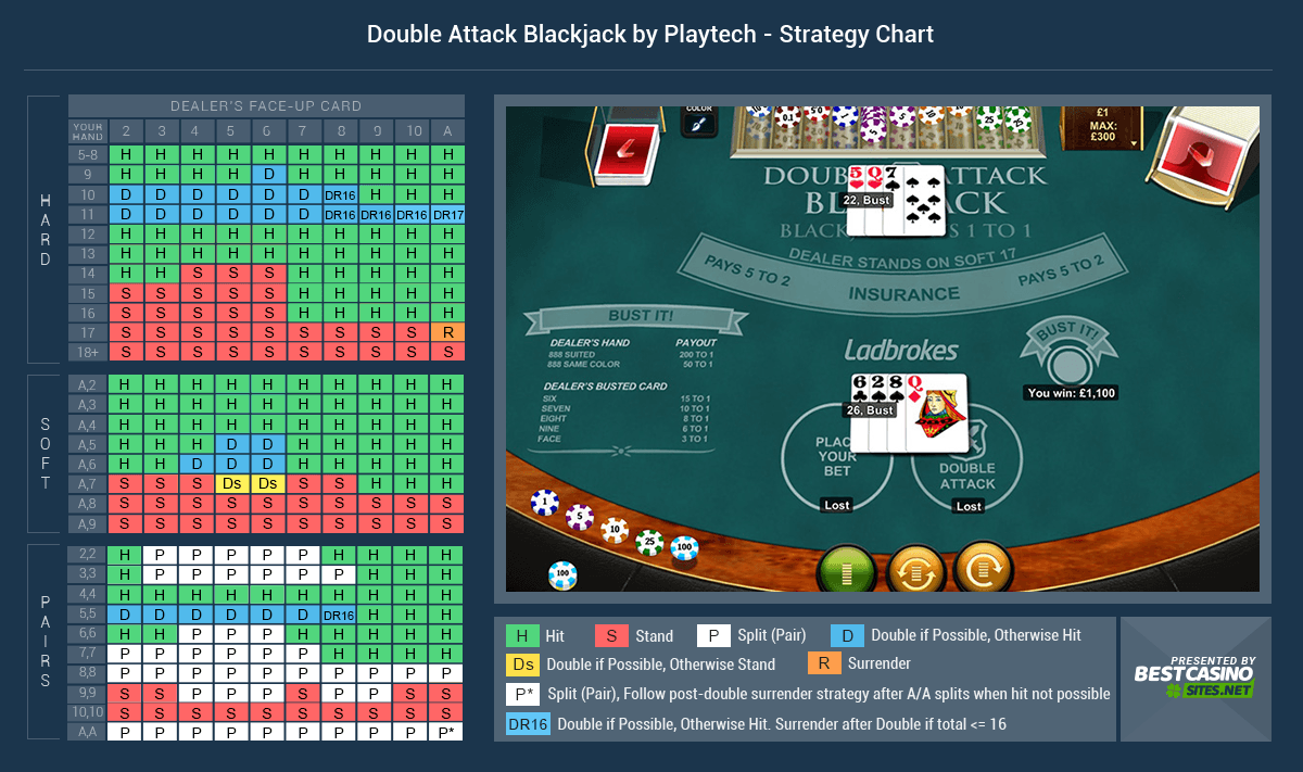 Progressive Blackjack Strategy Card