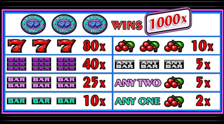 Screenshot of the Paytable of Double Diamond Slot