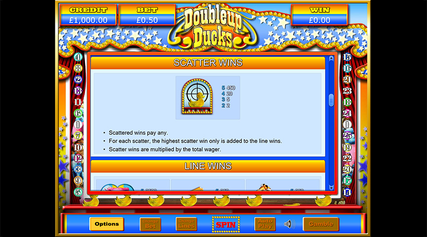Doubleup Duck Paytable