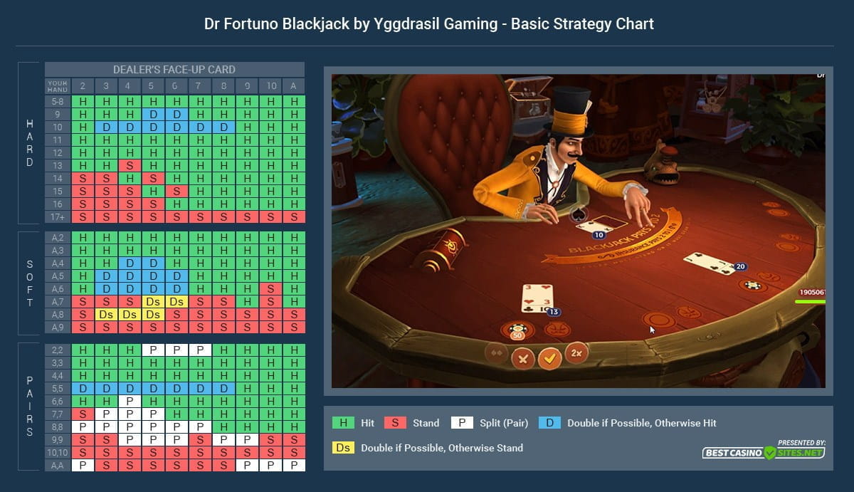 Strategy Table for Playing Dr Fortuno Blackjack