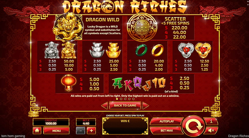 Paytable of Dragon Riches Progressive Slot