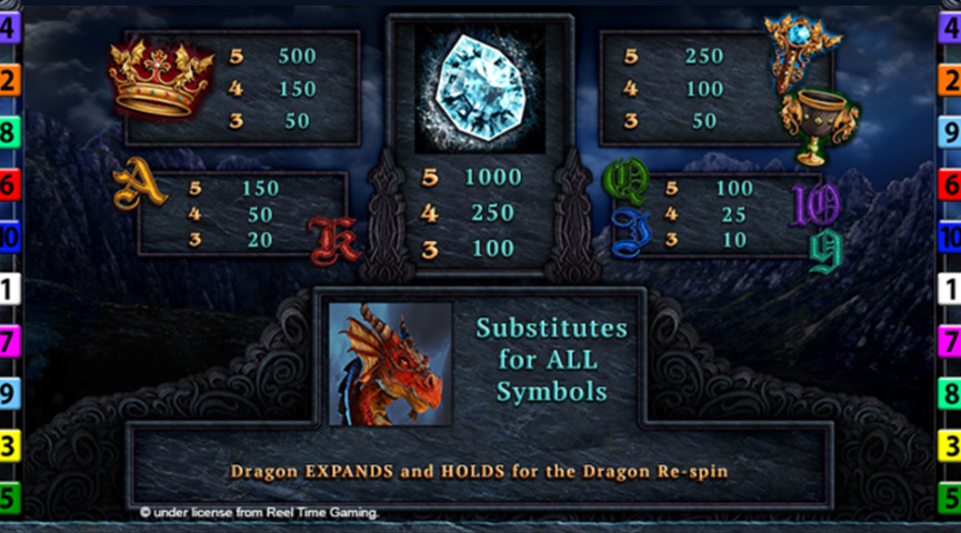 The Paytable of Dragon's Flame Online Slot