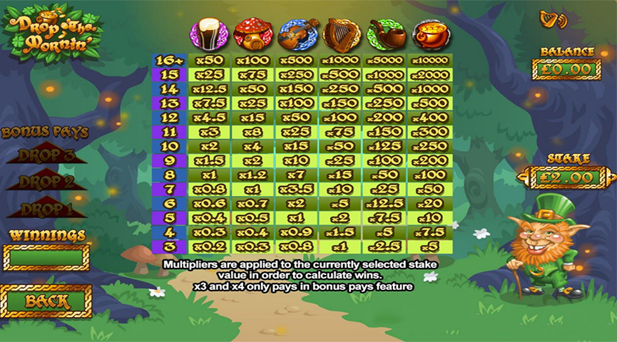 The Paytable of Drop O' the Mornin' Online Slot