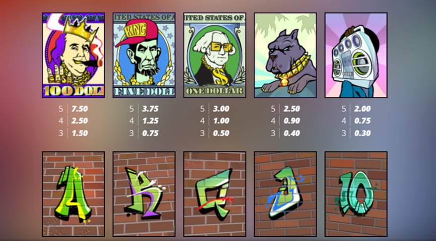 The Paytable of East Coast vs West Coast Online Slot