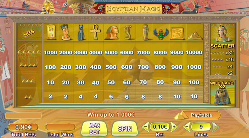 Paytable of Egyptian Magic Slot