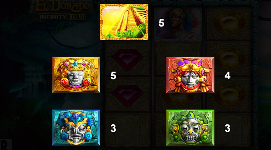 The Paytable of El Dorado Infinity Reels Online Slot