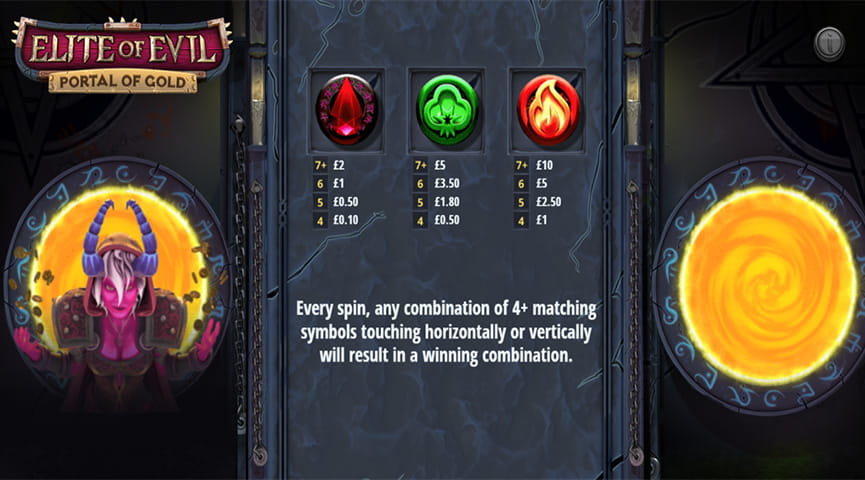 The Paytable of Elite of Evil Portal of Gold Online Slot