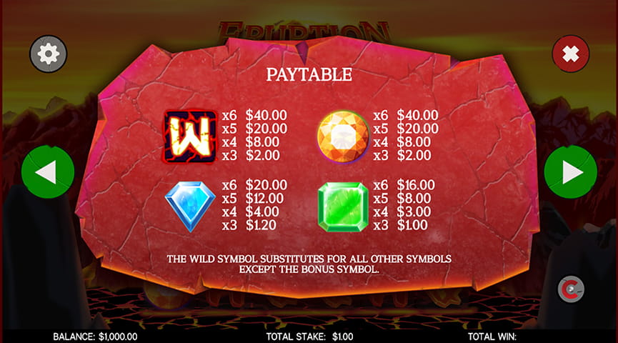 The Paytable of Eruption Online Slot