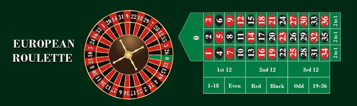 European Roulette Table Layout