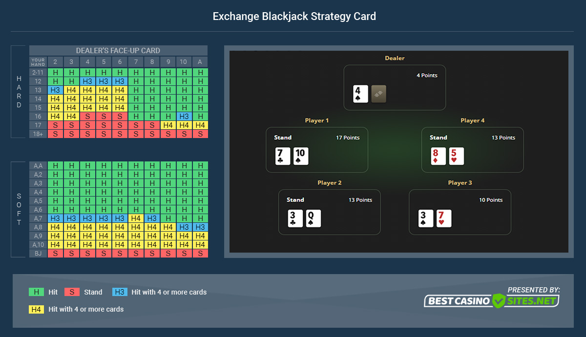Exchange Blackjack Strategy Card