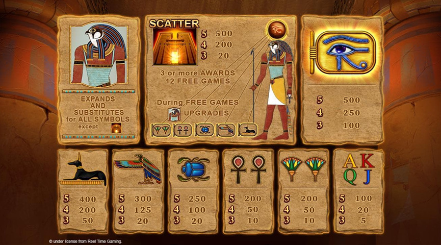 The Paytable of Eye of Horus Online Slot