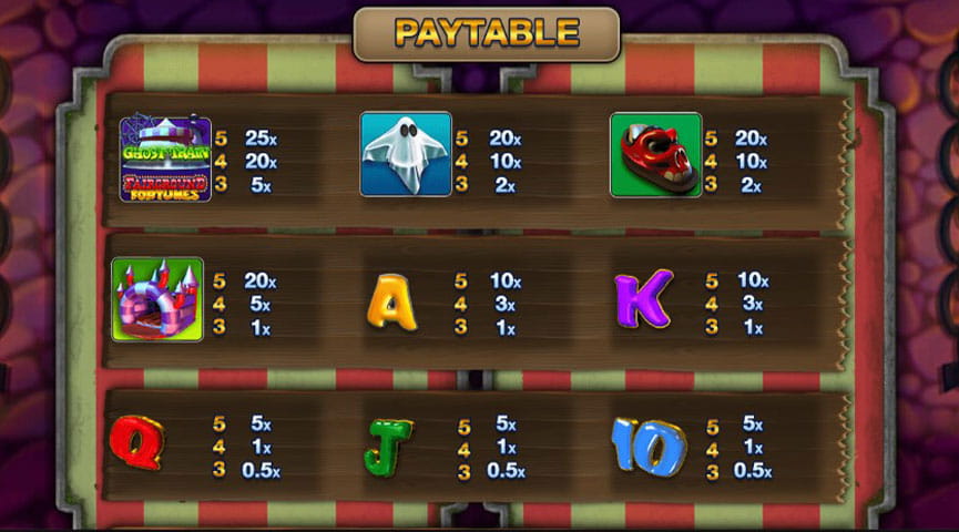 The Paytable of Fairground Fortunes Ghost Train Online Slot