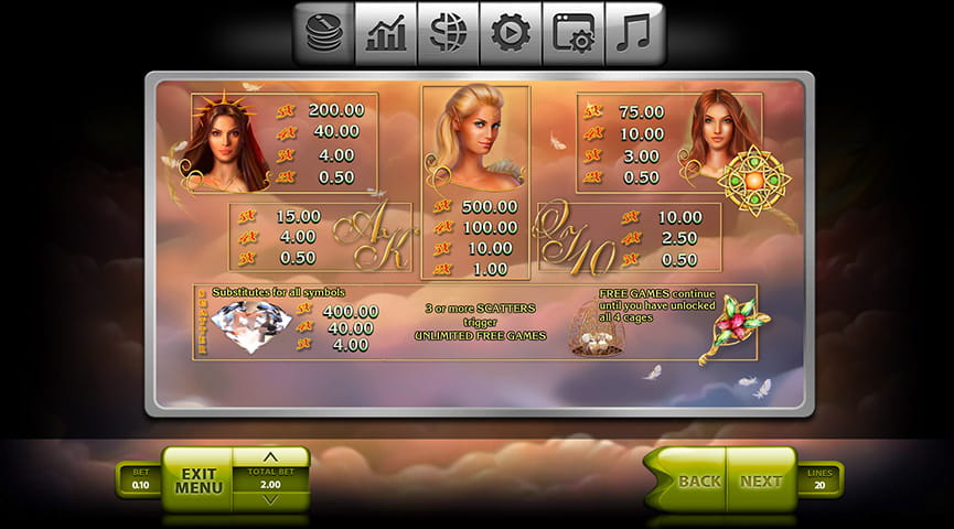 Paytable of Fairy Tale Slot
