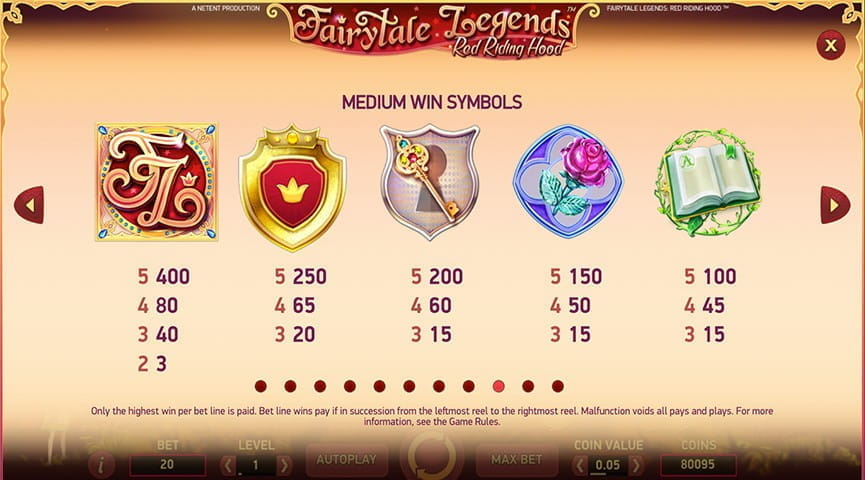 Fairytale Legends Red Riding Hood Slot Paytable