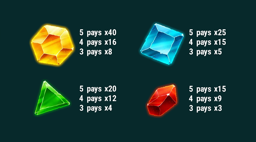 The Paytable of Fantasy Gold Online Slot