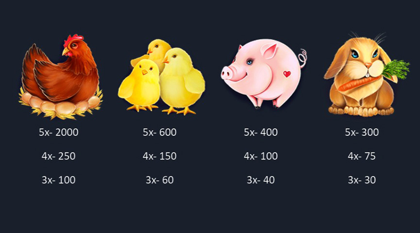 The Paytable of Farm Charm Online Slot