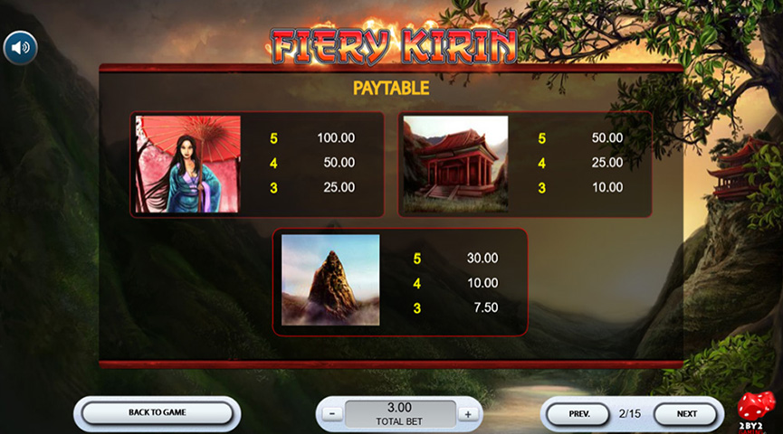 The Paytable of Fiery Kirin Online Slot
