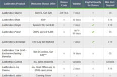 Overview of available Ladbrokes promo codes