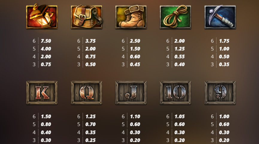 The Paytable of Fire in the Hole Online Slot