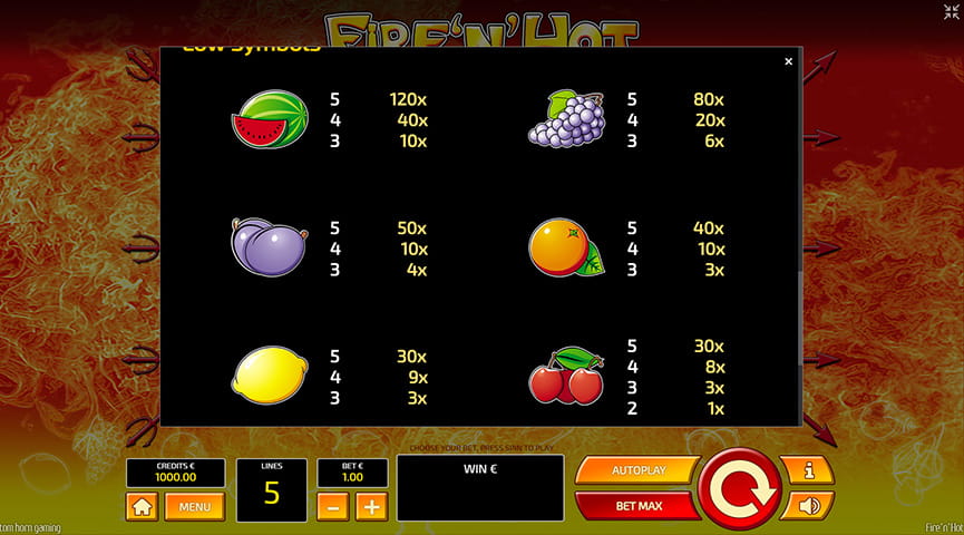 Paytable of Fire’N’Hot Slot