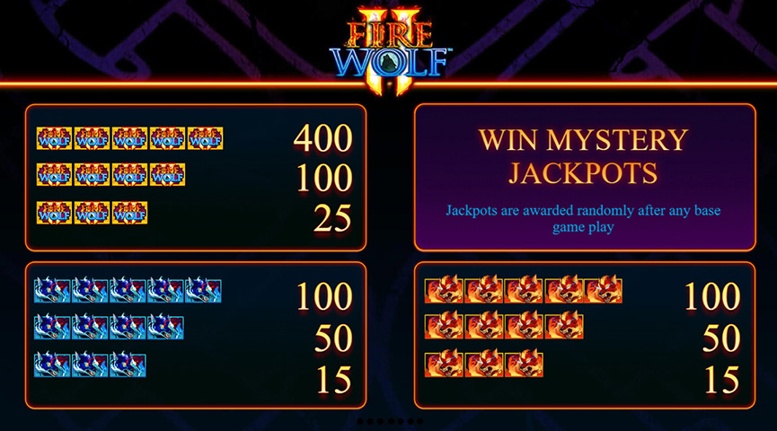 The Paytable of Fire Wolf 2 Online Slot