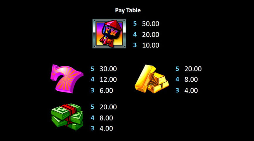 The Paytable of Fireworks Online Slot