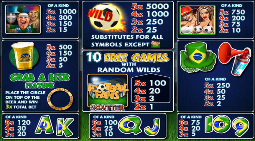 Screenshot of the Paytable of Football Fans Slot