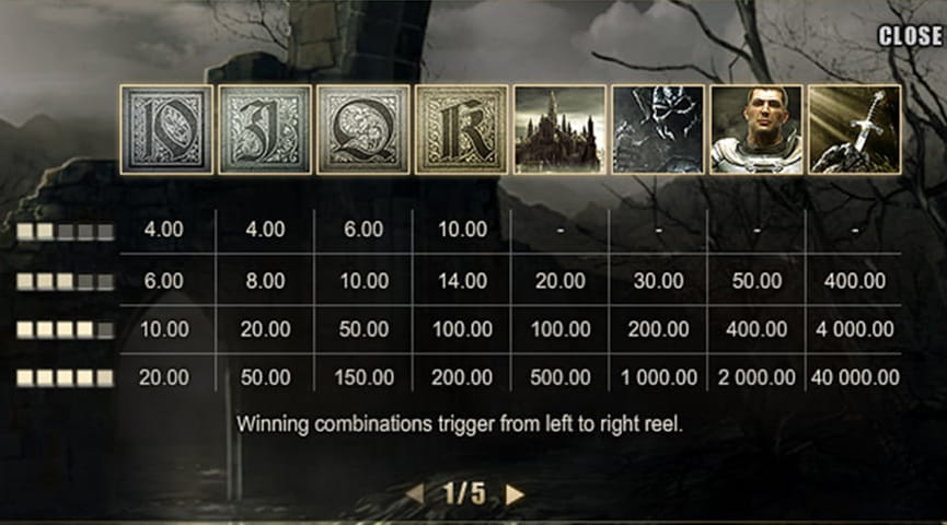 The Paytable of Forsaken Kingdom Online Slot