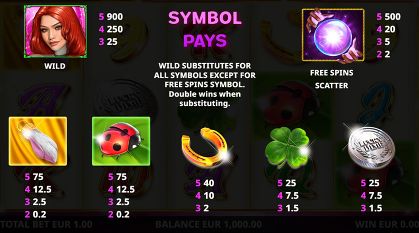 The Paytable of Fortune Tellers Charm Online Slot