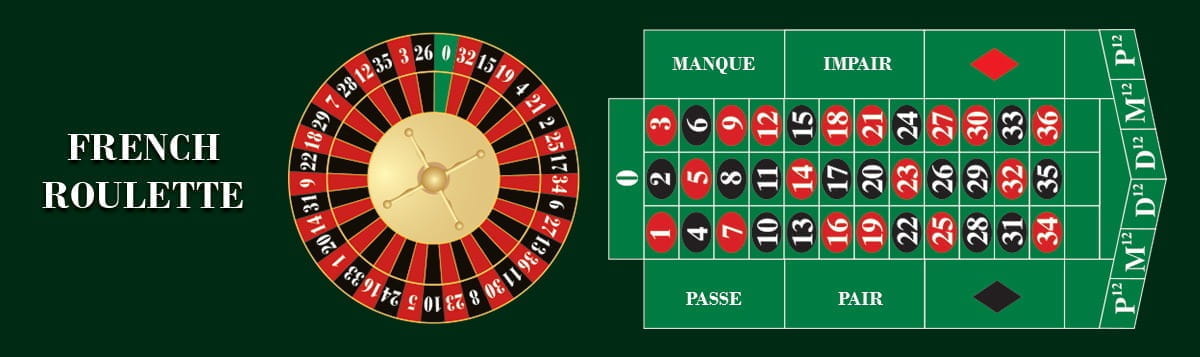 French Roulette Table Layout