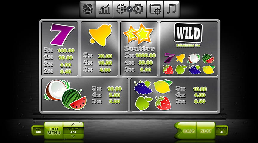 Paytable of Fresh Fruits Slot