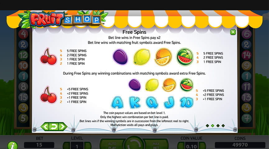 Paytable for Fruit Shop
