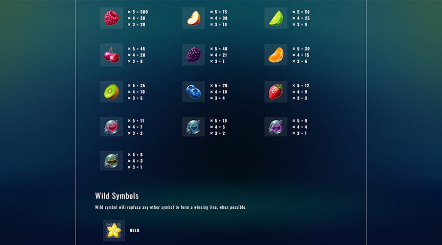 Paytable of Fruit Splash Slot