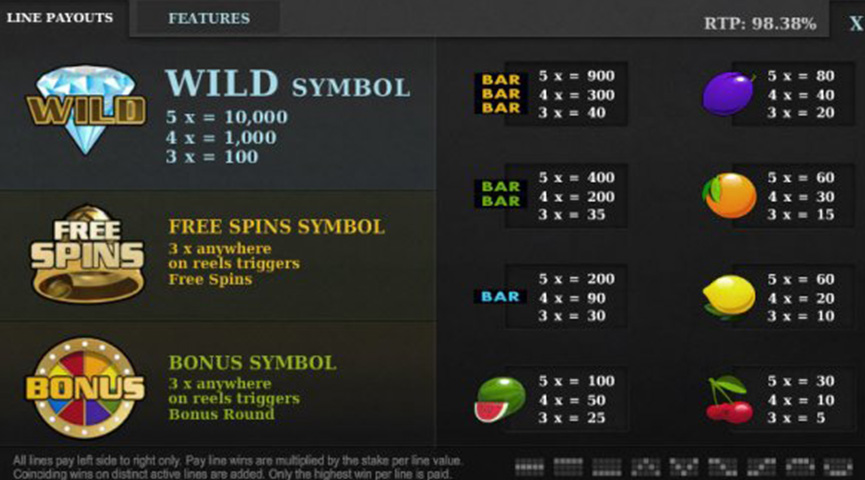 The Paytable of Fruit Stack Online Slot