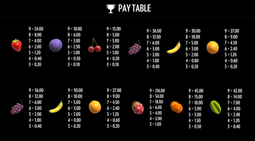 Paytable of the Fruit Warp Slot