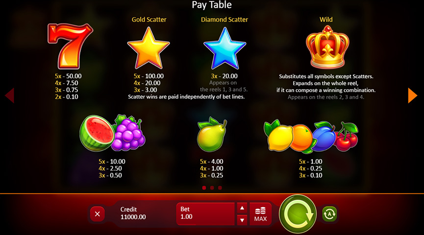 Paytable of Fruity Crown Slot
