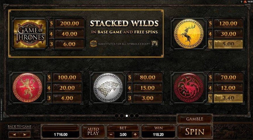 Screenshot of the Paytable of Game of Thrones 15 Line Slot