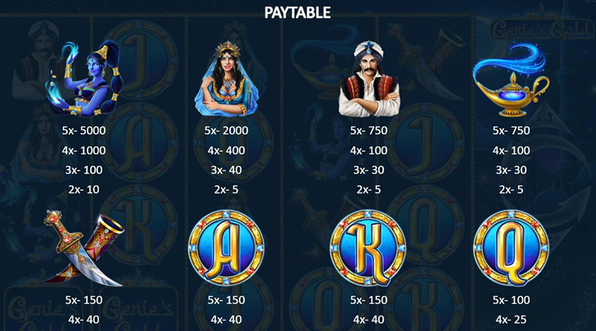 The Paytable of Genie's Gold Online Slot