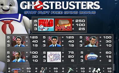Stay Puft Bonus Round at Ghostbusters Slot