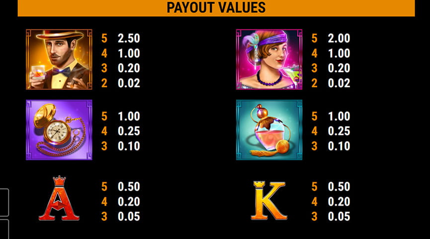 The Paytable of Glamorous Times Online Slot