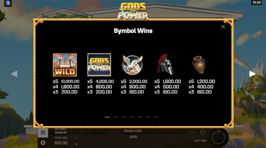 The Paytable of Gods of Power Online Slot
