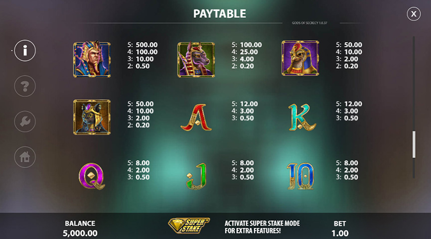 The Paytable of Gods of Secrecy Online Slot