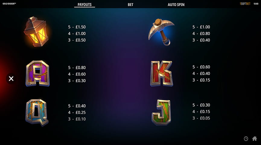 bet per line slot game